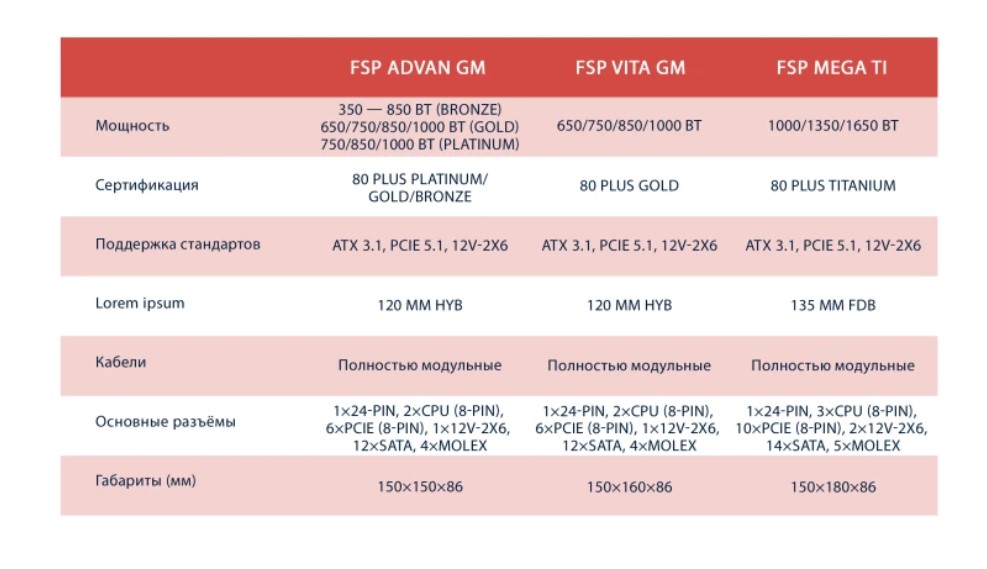FSP представила в России новые блоки питания мощностью до 1650 Вт - 5