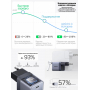 Зарядное устройство UGREEN 95692B X840  45W 1C GaN Fast Charger